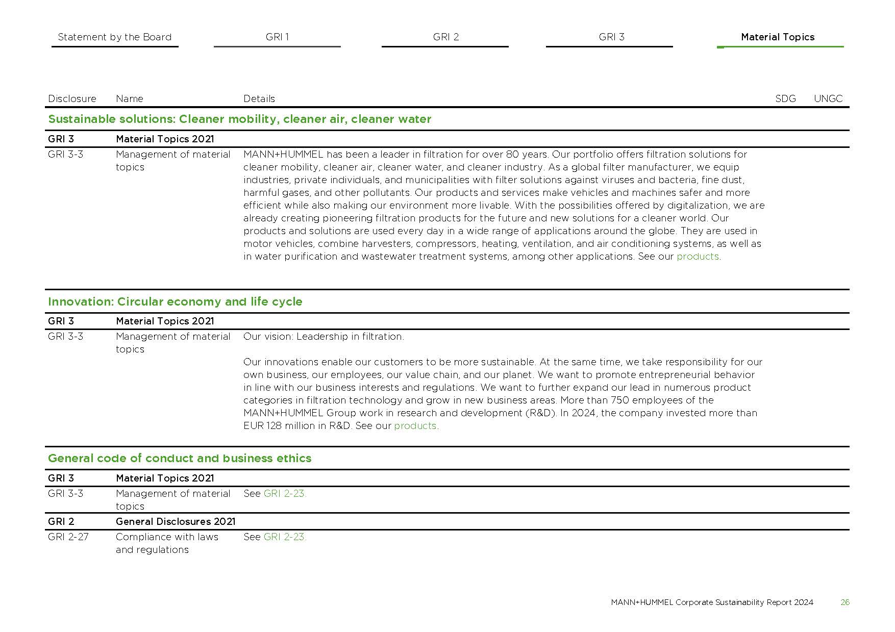 MANN+HUMMEL CSR 2024 – Sample page